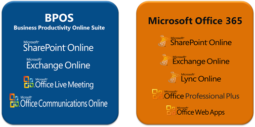 descrio-servios-bpos-x-office-365